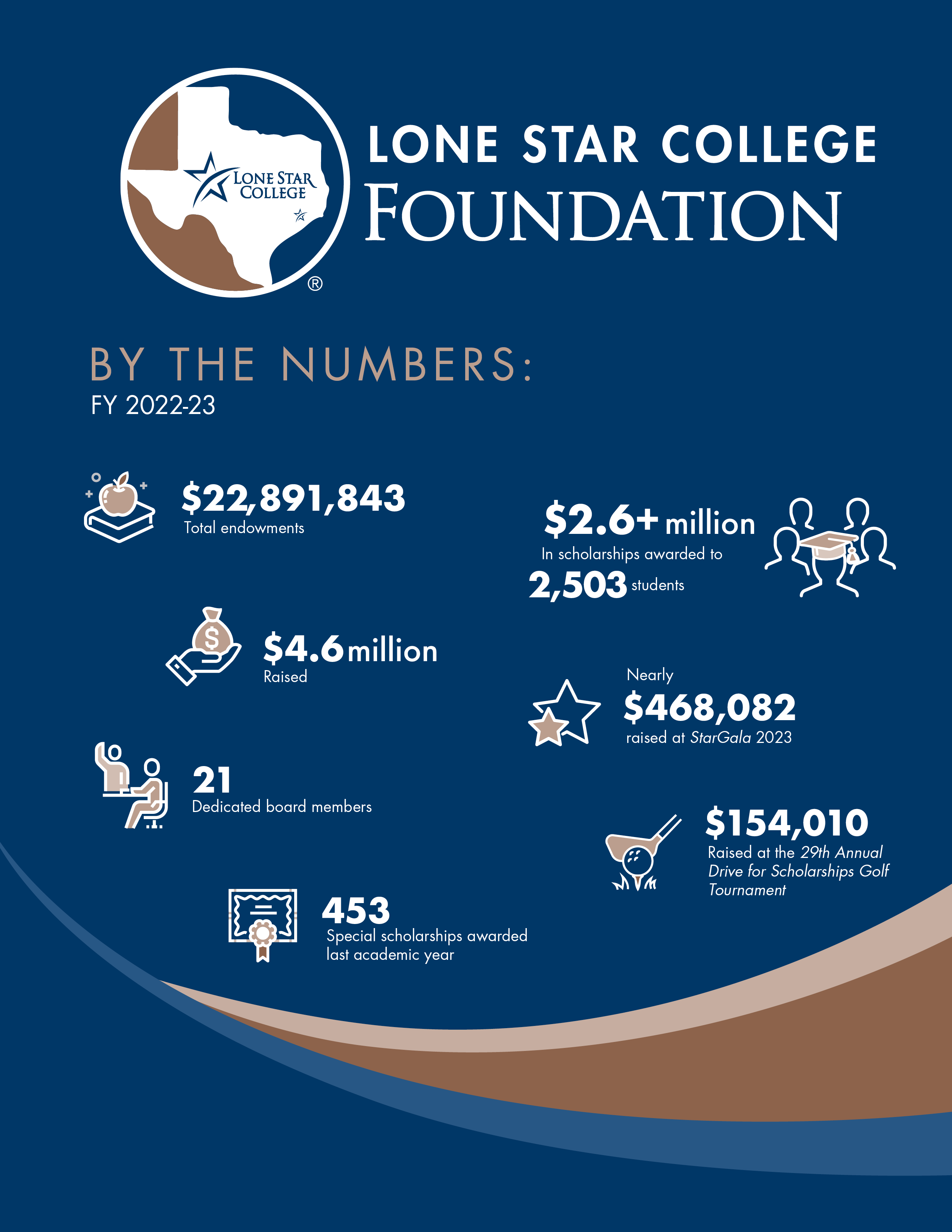 LSC Foundation Data