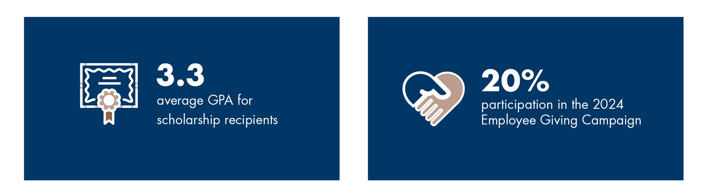 Over $624,000 raised at StarGala. $180,000 raised at golf tournament