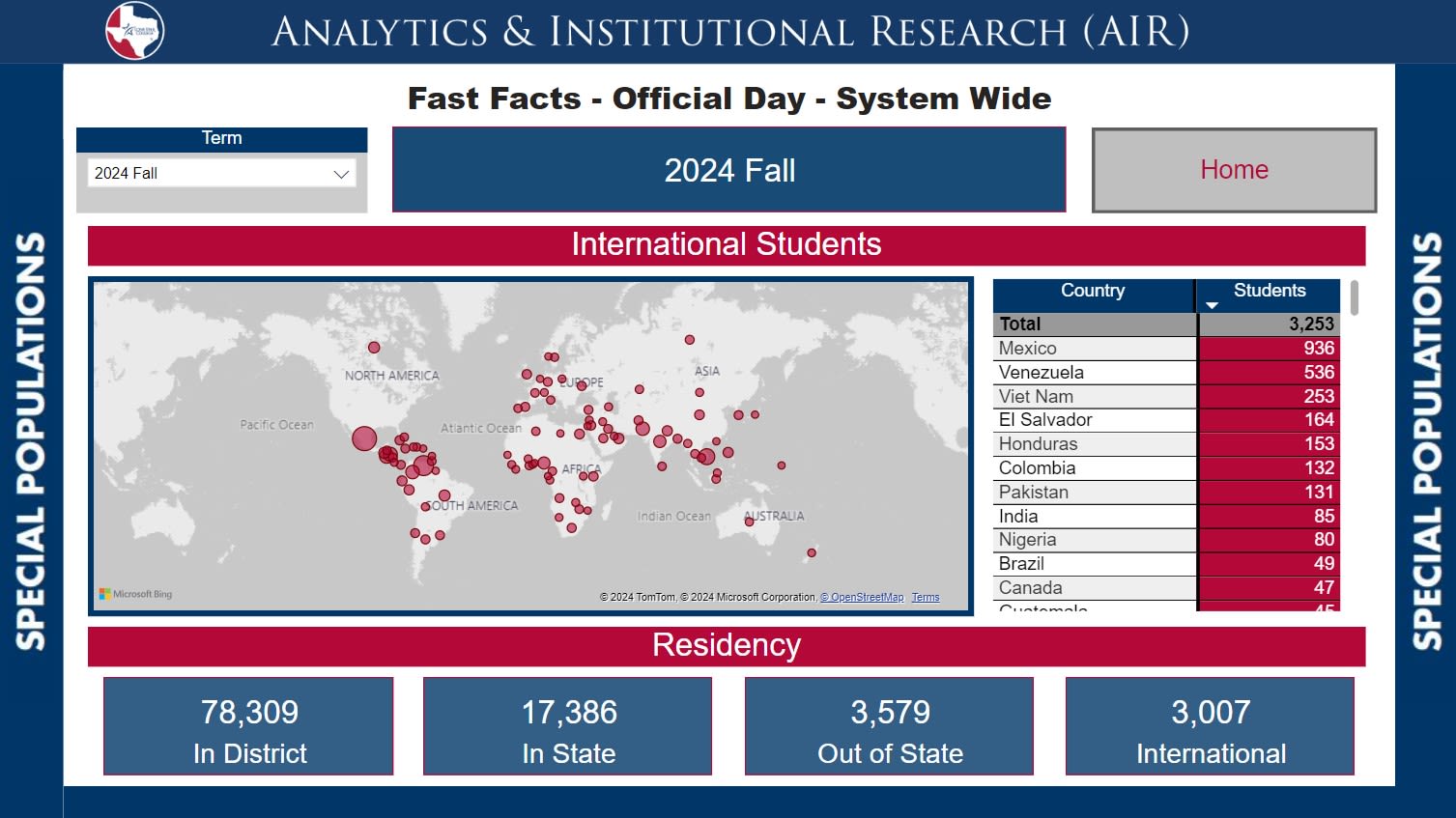 LSC Student Population Graph by In-District, In-State, Out of State and International